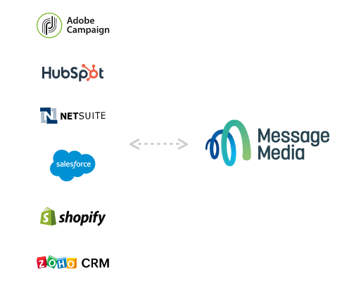 SMS Integrations 101 Choose the right one for your business image 2