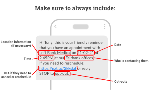 An SMS template which outlines the key information to include and CTA