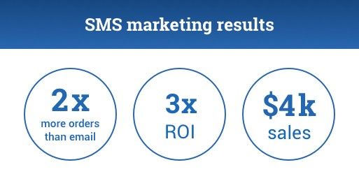 sms marketing results banner for tommi skin