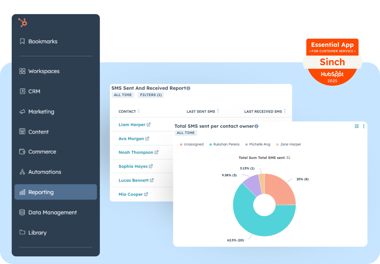 See what’s working — and what to improve