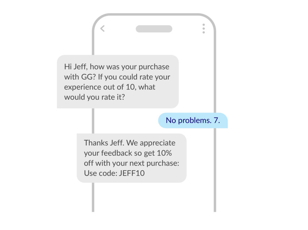 Example SMS used to ask for product feedback, and follow up message thanking the customer for participating and offering 10% discount on the next purchase